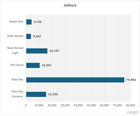 GGXACRs[^[Wp MSI }U[{[h  g݂₷