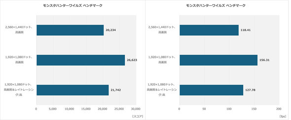 GGXACRs[^[Wp MSI }U[{[h  g݂₷