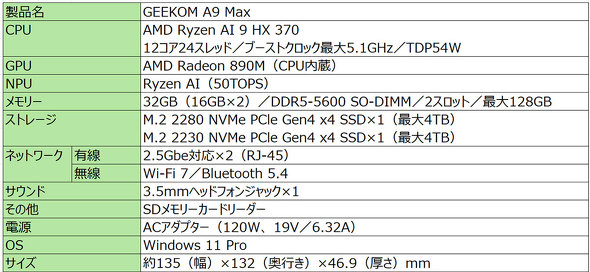 GEEKOM A9 Max Mega M[R ~jPC fXNgbvPC Ў Ryzen AI 9 HX 370