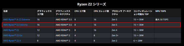 Ryzen Z2 Extreme