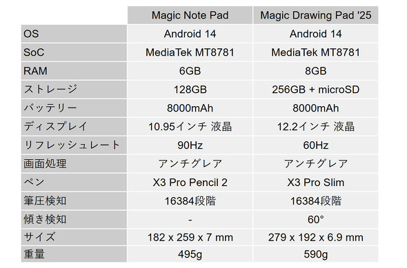 Magic Note Pad Magic Drawing Pad 2025Nf XPPen Technology t^u