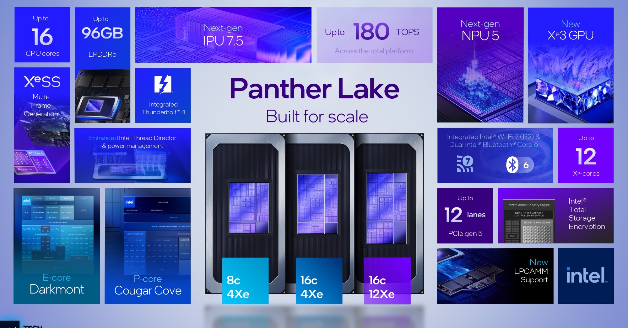 Intelの「Core Ultraプロセッサ（シリーズ3）」は2025年末に一部出荷