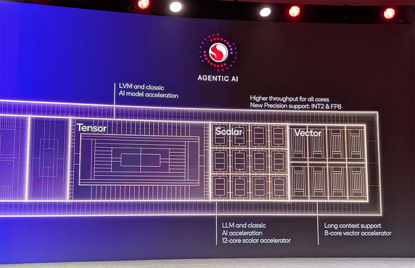 Snapdragon Summit 2025 Snapdragon X2 Elite Extreme Arm ȓd ݊ ptH[}X