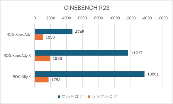 CINEBENCH R23