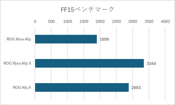 FF15x`}[N