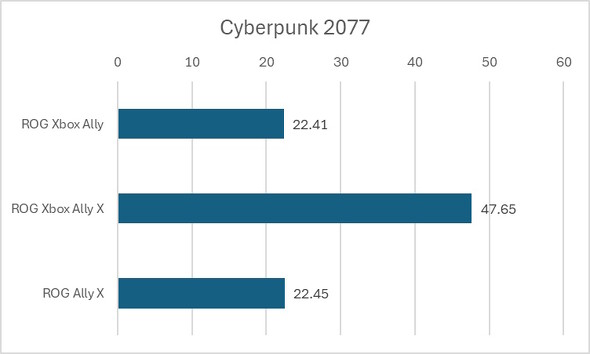 Cyberpunk 2077