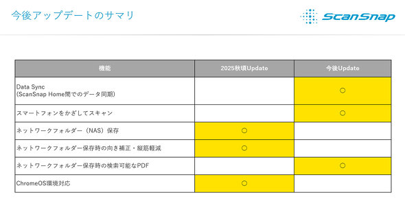 PFU ScanSnap iX2500 iX1600 IX1500 hLgXLi[ ŐV ai 