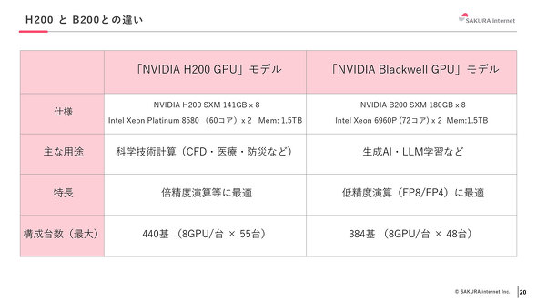 C^[lbg AI NVIDIA GPU XpR }l[Wh Blackwell  B200 GPU