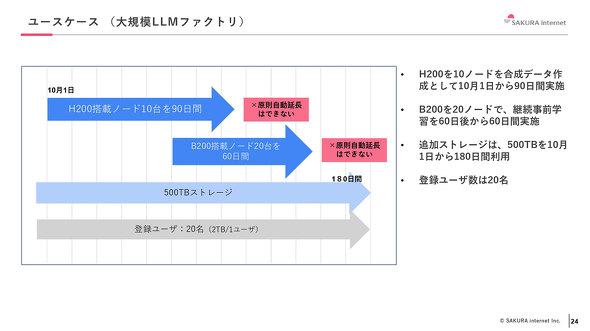 C^[lbg AI NVIDIA GPU XpR }l[Wh Blackwell  B200 GPU