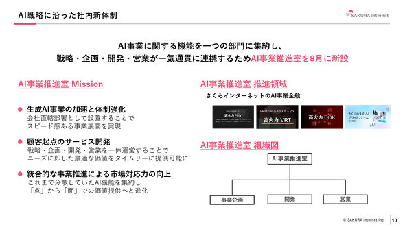 さくらインターネット AI NVIDIA GPU スパコン マネージド Blackwell B200 GPU