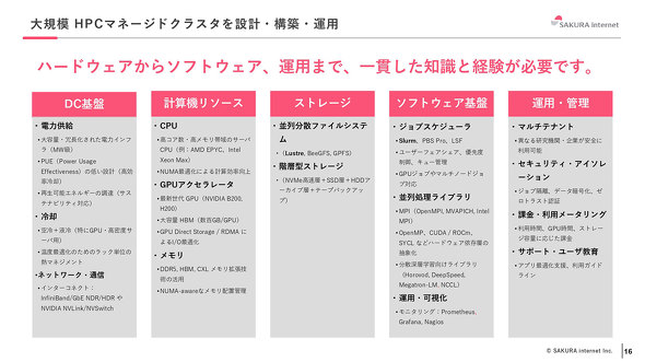 さくらインターネット AI NVIDIA GPU スパコン マネージド Blackwell B200 GPU