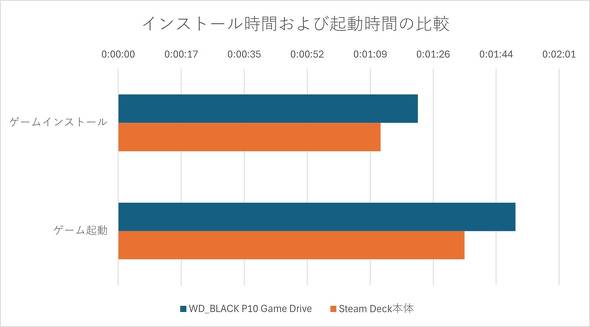 �e���x�̍�