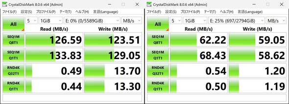 �x���`�}�[�N�e�X�g�̌���