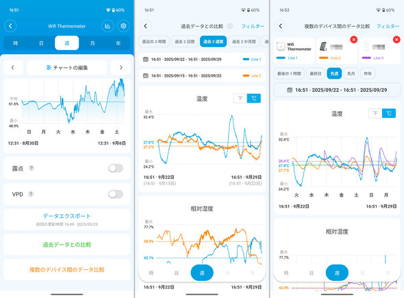 Govee WiFi���x�v ���x�v ���C�����X ���� �X�}�[�g �Ɠd Wi-Fi �X�}�z �Z���T�[