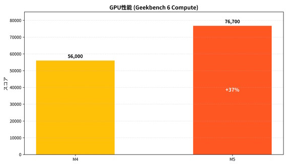 Geekbench 6 Compute