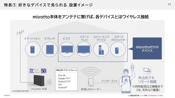 pi\jbN miyott ݂ UN-ST20A-H lbg[N R[_[ DIGA