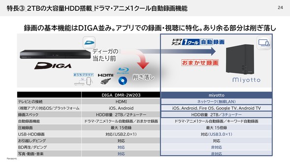 pi\jbN miyott ݂ UN-ST20A-H lbg[N R[_[ DIGA