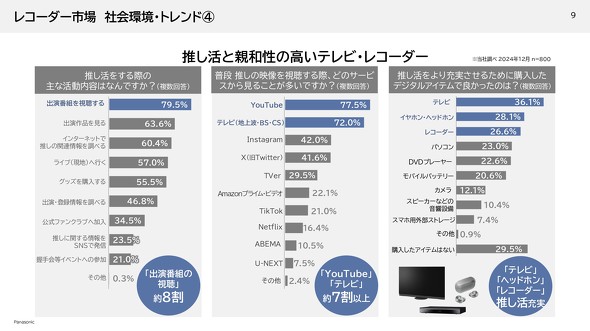 パナソニック miyott みよっと UN-ST20A-H ネットワーク レコーダー DIGA
