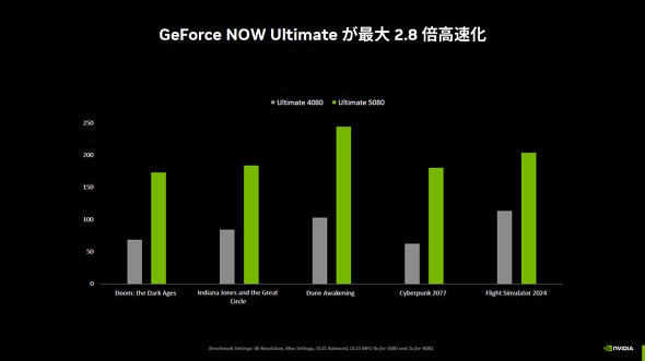 対応ゲームでは効果てきめん