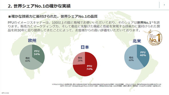 PFU うのけ 石川県 かほく市 宇野気 パナソニック ファコム ユーザック HHKB