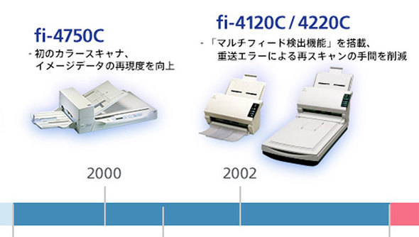 PFU うのけ 石川県 かほく市 宇野気 パナソニック ファコム ユーザック HHKB