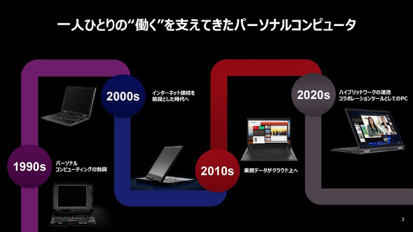 ThinkPad