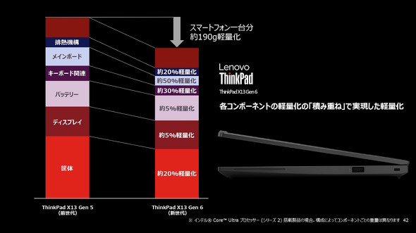 �y�ʉ��͐ςݏd��