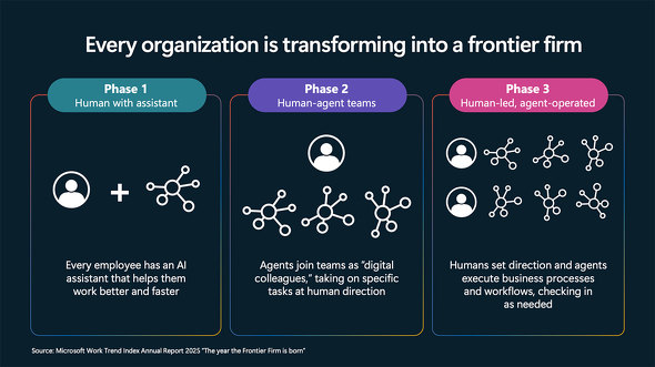 AIエージェントによるセキュリティ管理の未来