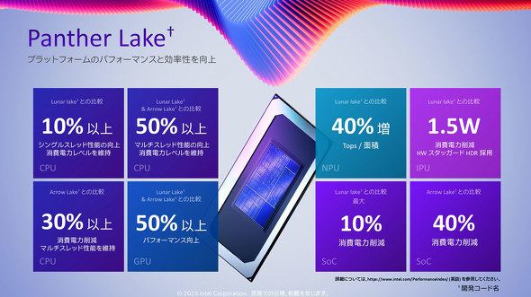 Intel Ce Panther Lake 18A Clearwater Forest Creascent Island CPU