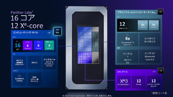 Intel Ce Panther Lake 18A Clearwater Forest Creascent Island CPU