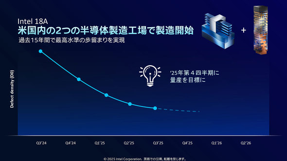 Intel インテル Panther Lake 18A Clearwater Forest Creascent Island CPU