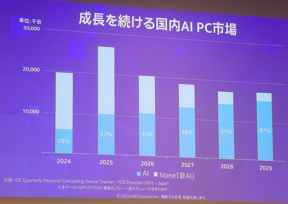 Intel Ce Panther Lake 18A Clearwater Forest Creascent Island CPU