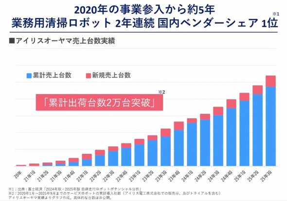 ���|���{�b�g�̐���