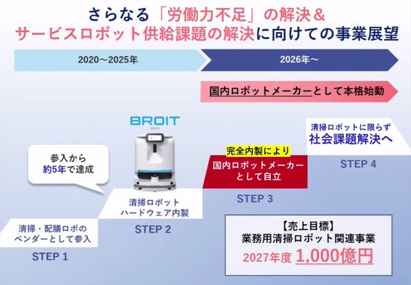 ���[�h�}�b�v