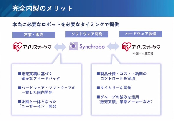 �O���[�v����