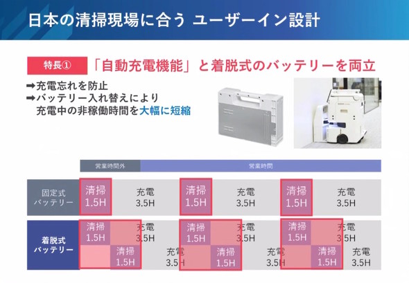 �����[�d�ƒ��E���o�b�e���[