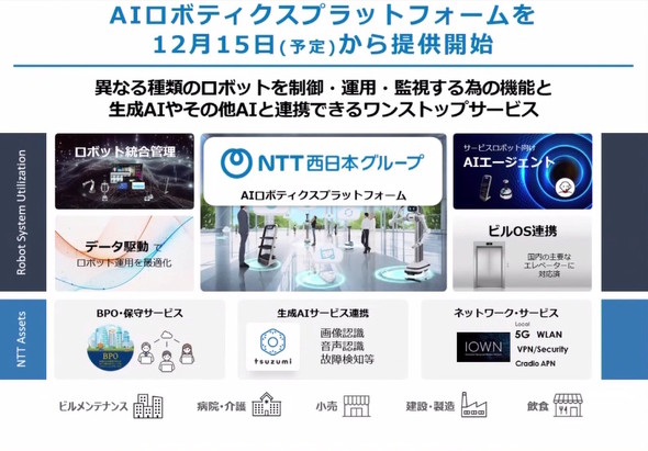NTT�����{