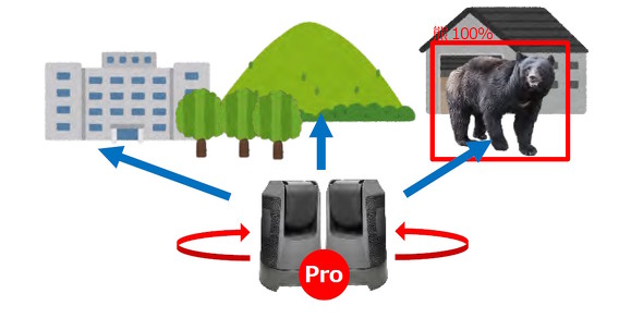 高度パトロールモード