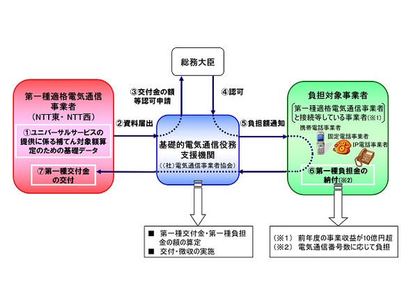 ���j�o�[�T���T�[�r�X�̂���܂�