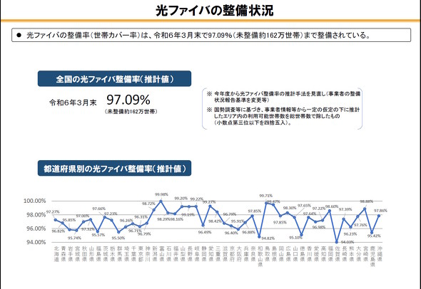 �����ȓ��v