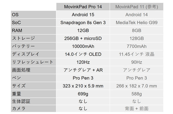 ���R�� Wacom MovinkPad Pro 14 Pro Pen 3 �y���t�� �t�^�u �^�u���b�g Snapdragon