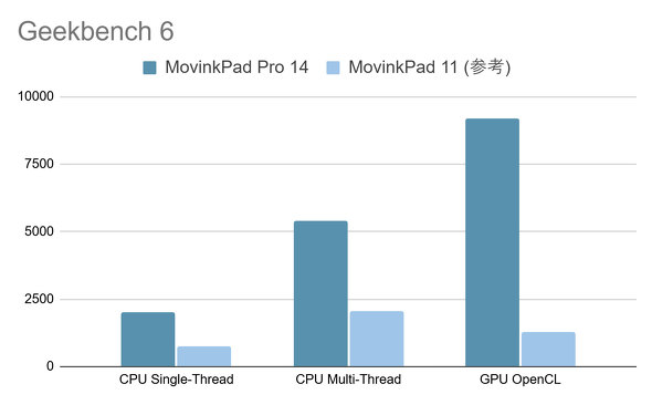 ���R�� Wacom MovinkPad Pro 14 Pro Pen 3 �y���t�� �t�^�u �^�u���b�g Snapdragon