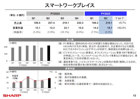 スマートワークプレイス