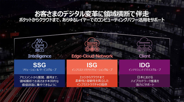 レノボ・ジャパン モダンPC ライフサイクル マネジメント パッケージ 中小