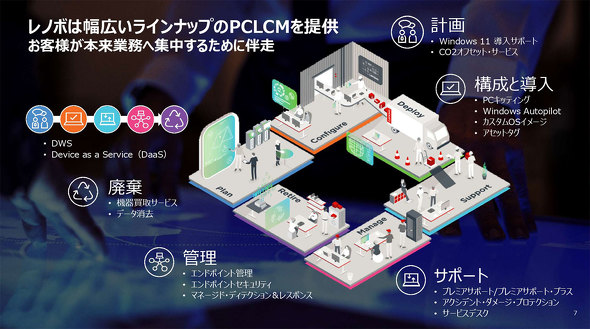 レノボ・ジャパン モダンPC ライフサイクル マネジメント パッケージ 中小
