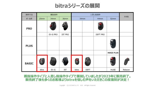販売終了していた