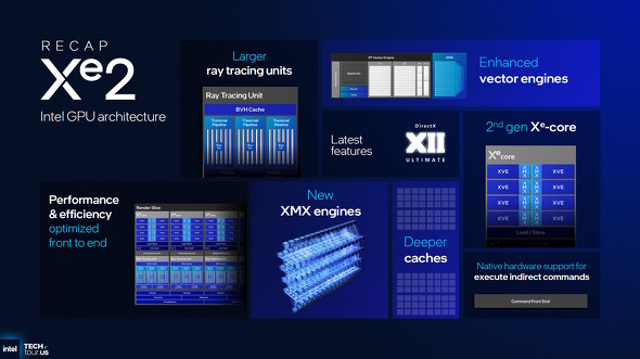 X<sup>e</sup>2アーキテクチャ