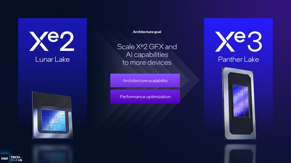 X<sup>e</sup>3の説明