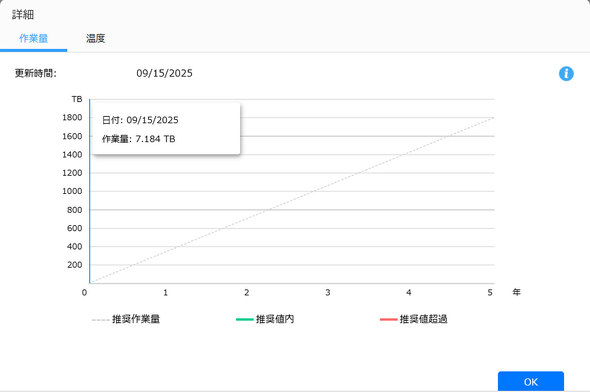 Seagate 日本シーゲート HDD 30TB 大容量 ST30000NT011 Iron Wolf Pro NAS