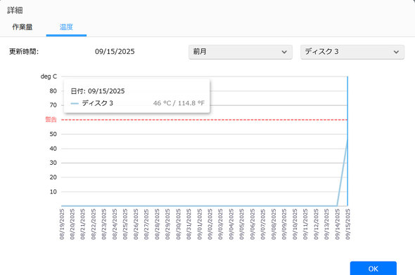 Seagate 日本シーゲート HDD 30TB 大容量 ST30000NT011 Iron Wolf Pro NAS